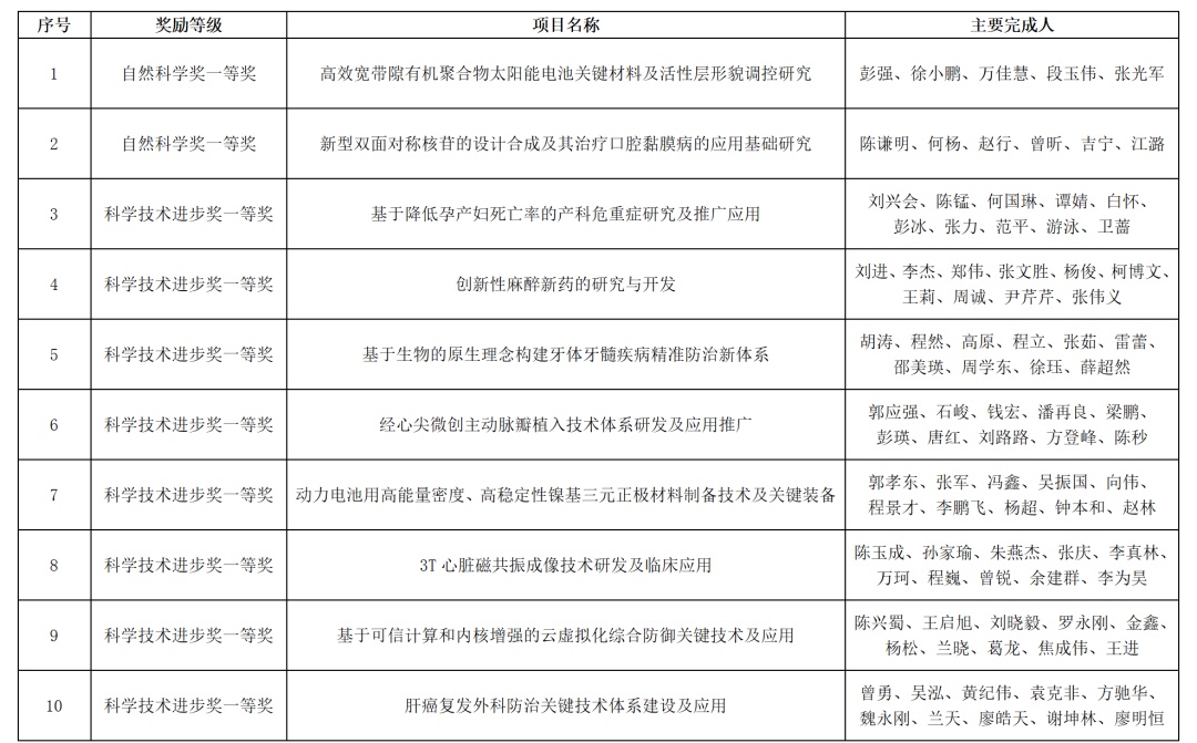 获奖案例配图